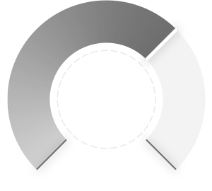 The yield rate of XXX service provider is 66%